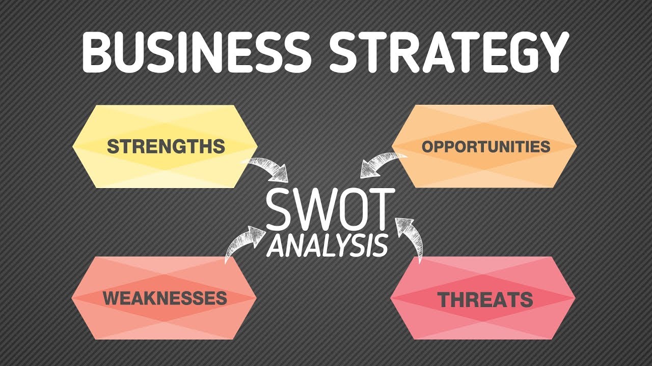 SWOT Analysis for Startups